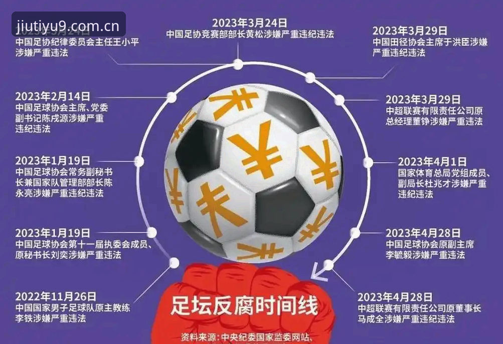 足坛整顿风暴实用指南：从禁足名单看懂中国足球的自我净化