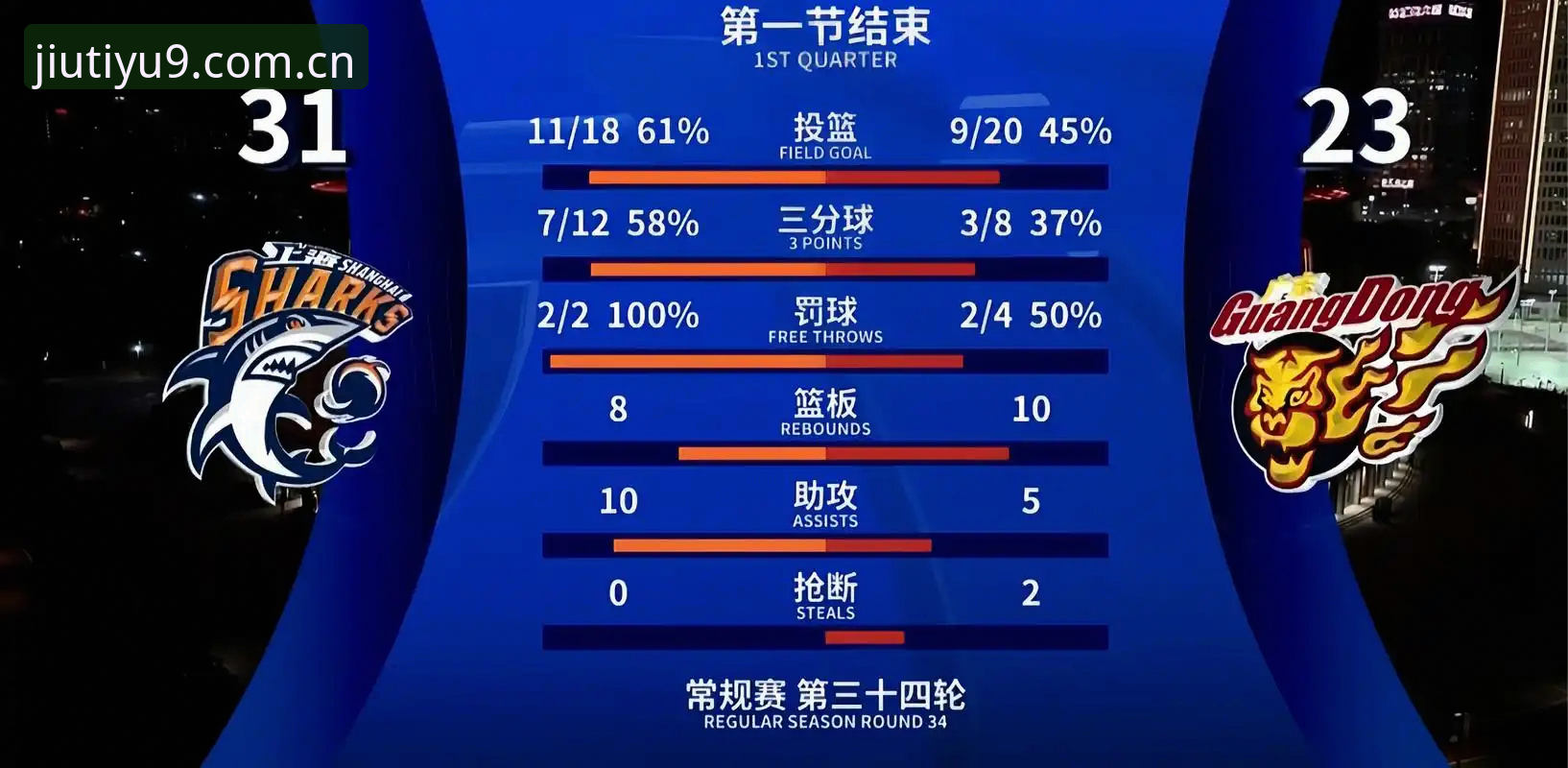 九体育篮球专区实用技巧：老用户教你高效使用数据链与实时赔率